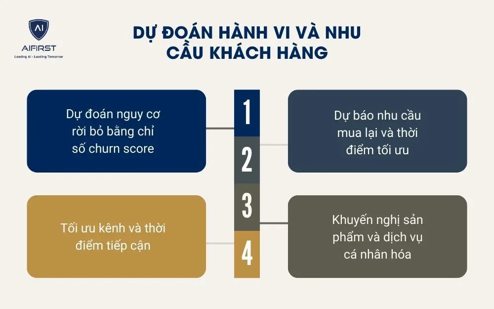  Dự đo&aacute;n h&agrave;nh vi v&agrave; nhu cầu kh&aacute;ch h&agrave;ng