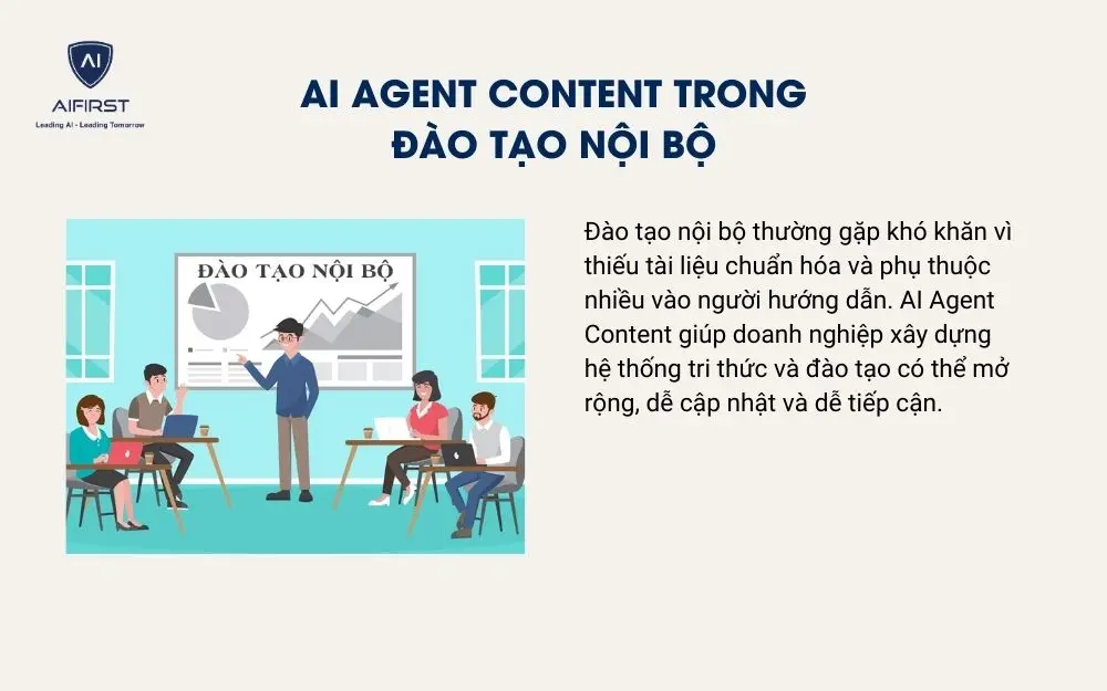 AI Agent Content trong đ&agrave;o tạo nội bộ