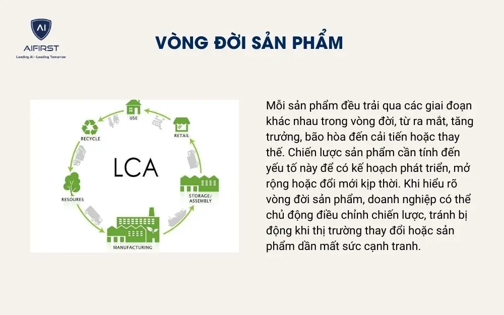 V&ograve;ng đời sản phẩm