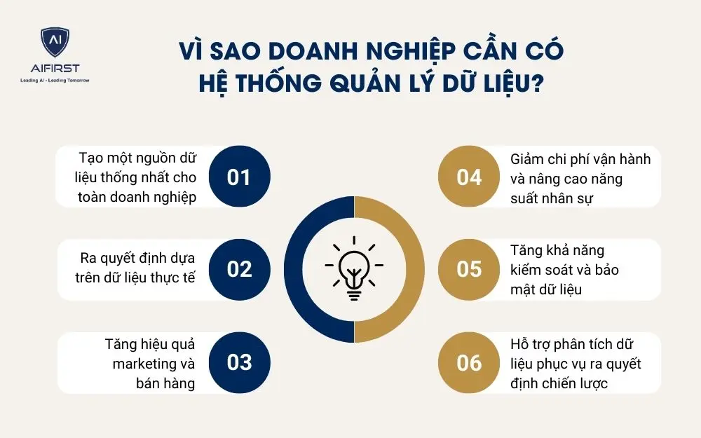 V&igrave; sao doanh nghiệp cần c&oacute; hệ thống quản l&yacute; dữ liệu?