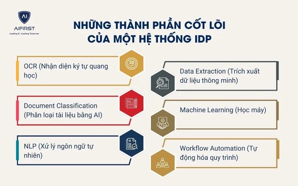 Những th&agrave;nh phần cốt l&otilde;i của một hệ thống IDP