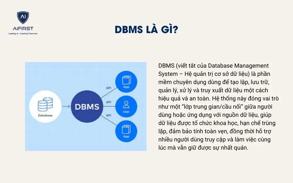 DBMS l&agrave; g&igrave;?&nbsp;