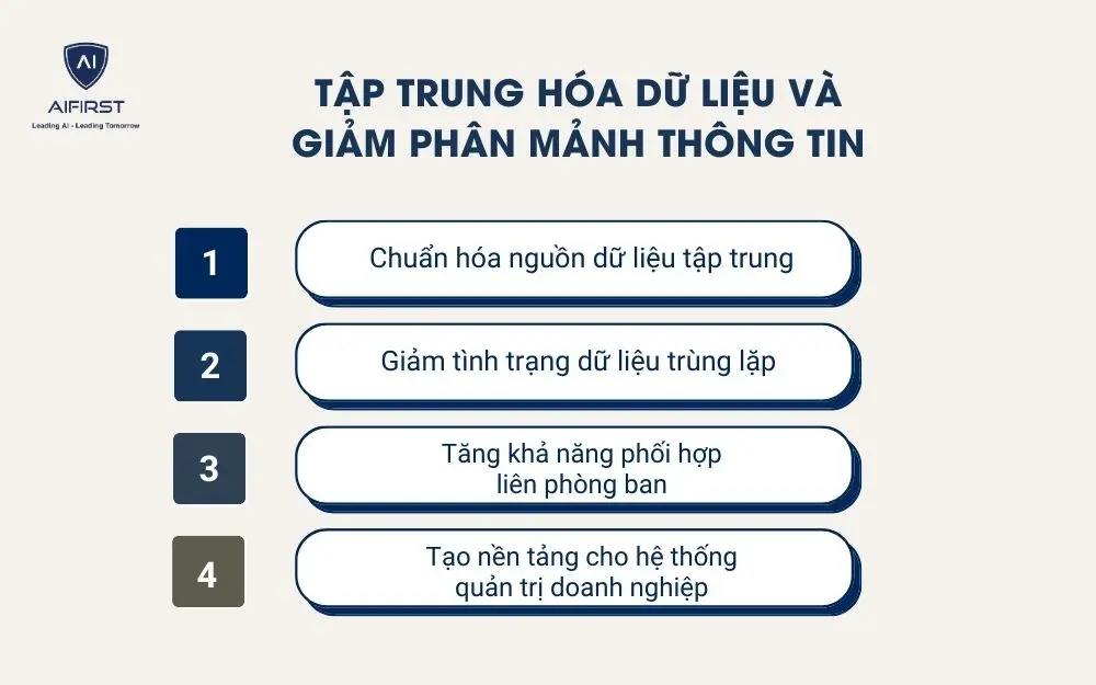 Tập trung h&oacute;a dữ liệu v&agrave; giảm ph&acirc;n mảnh th&ocirc;ng tin