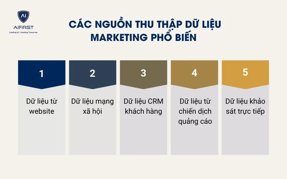 C&aacute;c nguồn thu thập dữ liệu marketing phổ biến