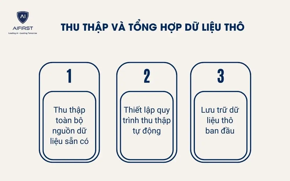 Thu thập v&agrave; tổng hợp dữ liệu th&ocirc;