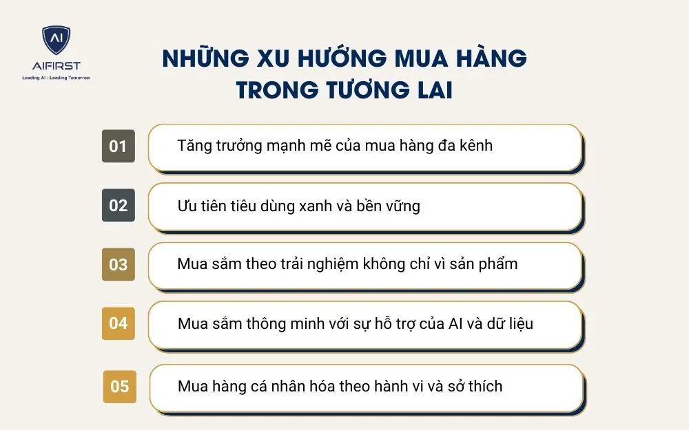 Những xu hướng mua h&agrave;ng trong tương lai