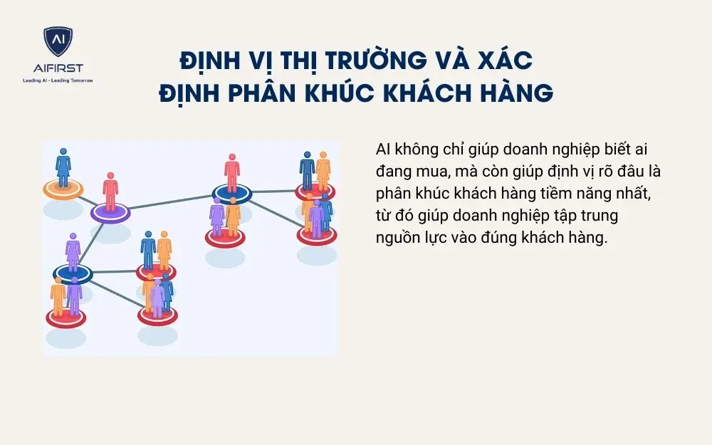 Định vị thị trường v&agrave; x&aacute;c định ph&acirc;n kh&uacute;c kh&aacute;ch h&agrave;ng