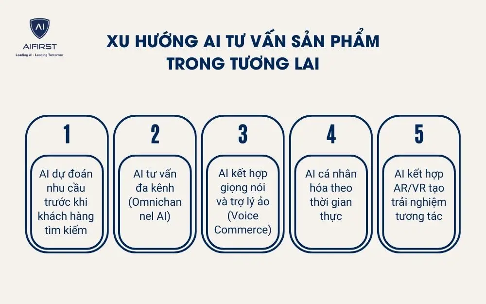Xu hướng AI tư vấn sản phẩm trong tương lai