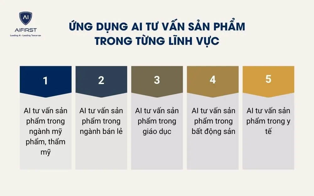 Ứng dụng AI tư vấn sản phẩm trong từng lĩnh vực