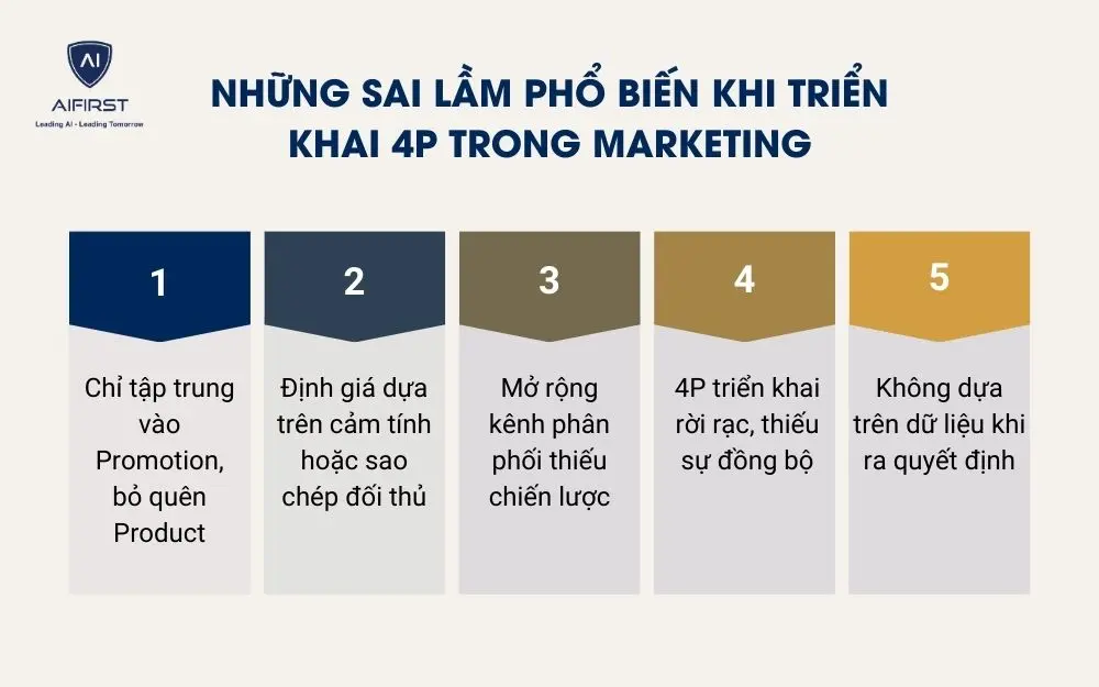 Những sai lầm phổ biến khi triển khai 4P trong Marketing