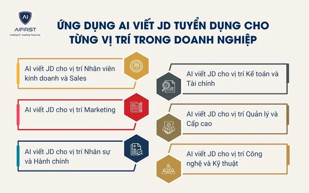 Ứng dụng AI viết JD tuyển dụng cho từng vị tr&iacute; trong doanh nghiệp