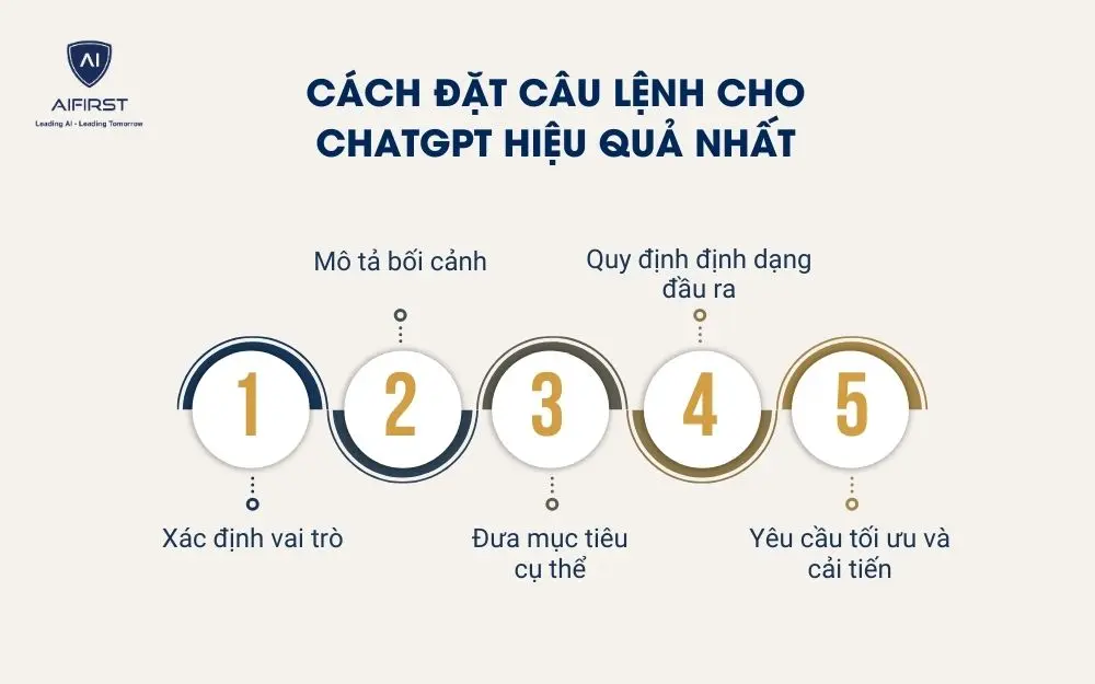 C&aacute;ch đặt c&acirc;u lệnh cho ChatGPT hiệu quả nhất