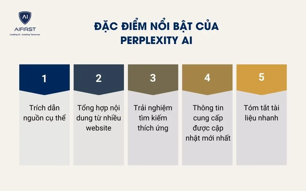 Đặc điểm nổi bật của Perplexity AI