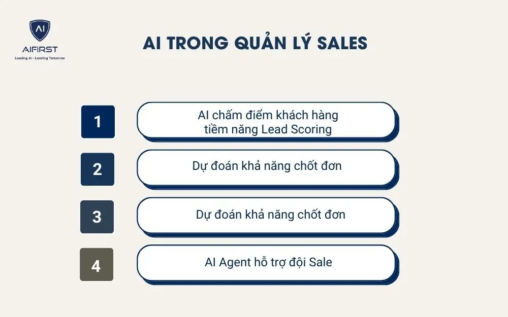 AI trong quản l&yacute; sales