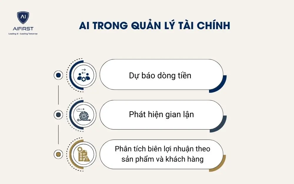 AI trong quản l&yacute; t&agrave;i ch&iacute;nh