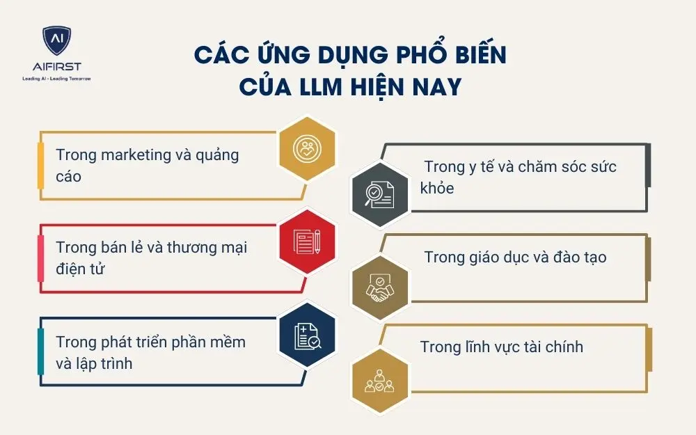 C&aacute;c ứng dụng phổ biến của LLM hiện nay
