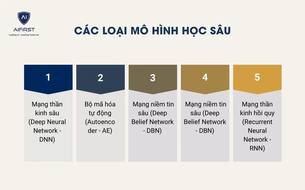 C&aacute;ch hoạt động của học s&acirc;u&nbsp;