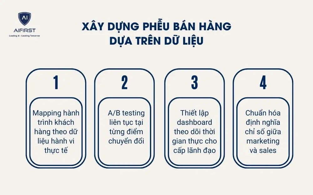 X&acirc;y dựng phễu b&aacute;n h&agrave;ng dựa tr&ecirc;n dữ liệu