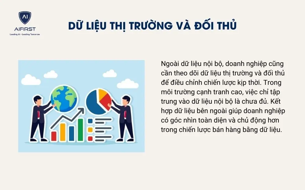 Dữ liệu thị trường v&agrave; đối thủ