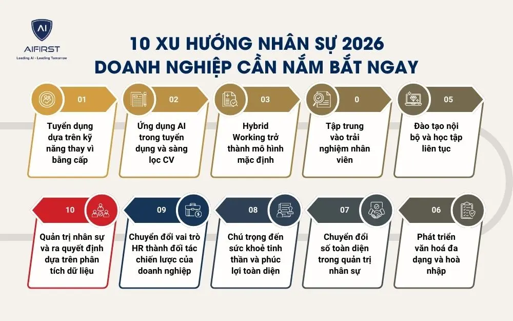 10 xu hướng nh&acirc;n sự 2026 doanh nghiệp cần nắm bắt ngay