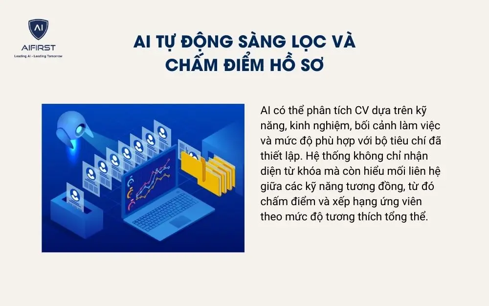 AI tự động s&agrave;ng lọc v&agrave; chấm điểm hồ sơ