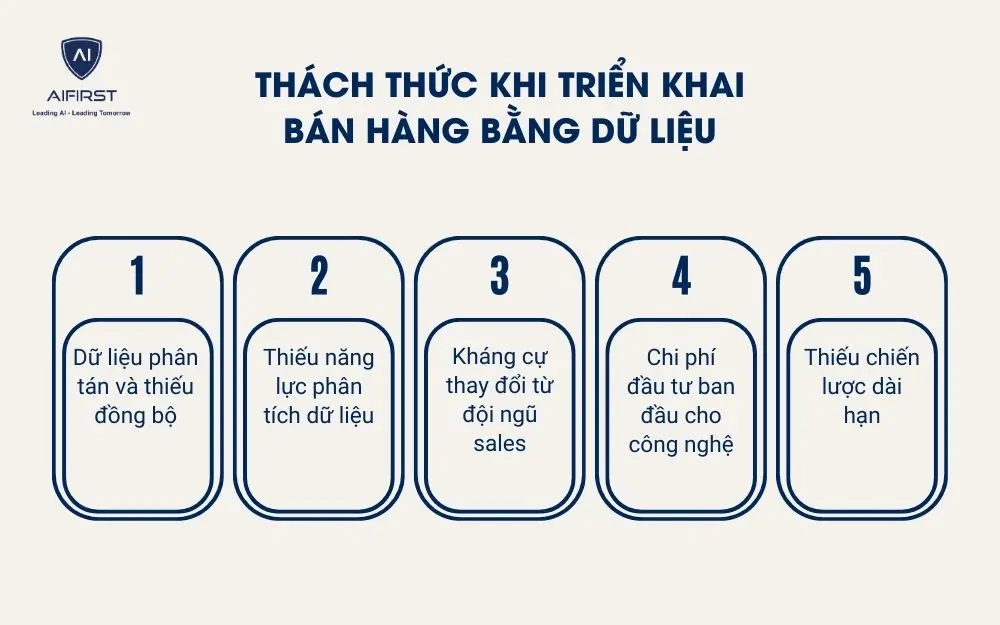 Th&aacute;ch thức khi triển khai b&aacute;n h&agrave;ng bằng dữ liệu