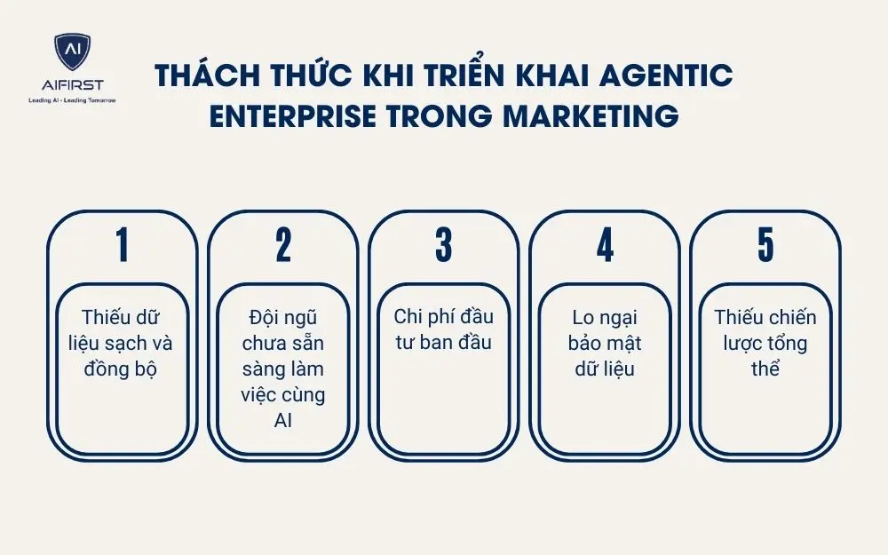 Th&aacute;ch thức khi triển khai Agentic Enterprise trong Marketing