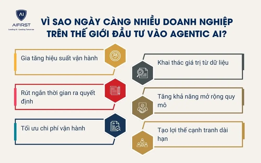 V&igrave; sao ng&agrave;y c&agrave;ng nhiều doanh nghiệp tr&ecirc;n thế giới đầu tư v&agrave;o Agentic AI?