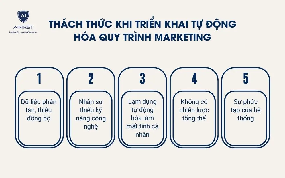 Th&aacute;ch thức khi triển khai tự động h&oacute;a quy tr&igrave;nh marketing
