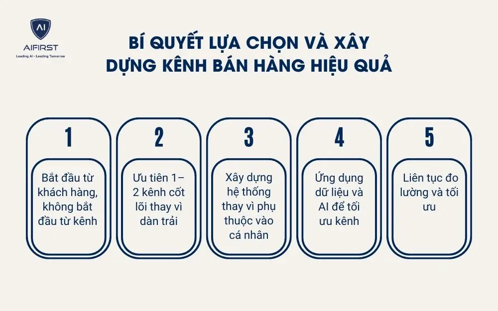 B&iacute; quyết lựa chọn v&agrave; x&acirc;y dựng k&ecirc;nh b&aacute;n h&agrave;ng hiệu quả