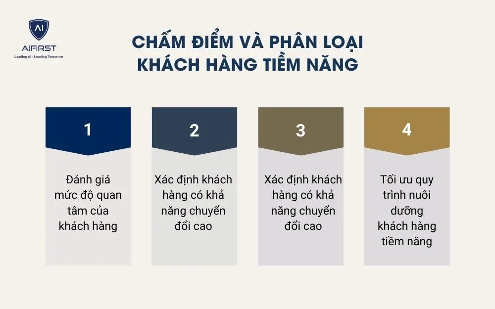 Chấm điểm v&agrave; ph&acirc;n loại kh&aacute;ch h&agrave;ng tiềm năng