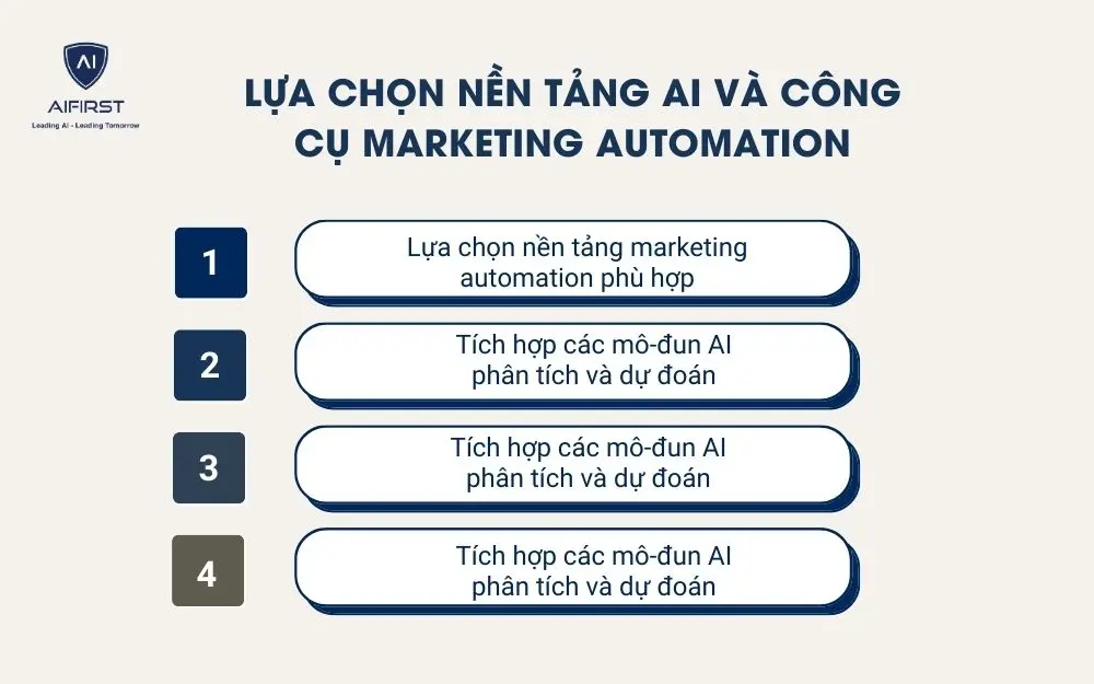 Lựa chọn nền tảng AI v&agrave; c&ocirc;ng cụ marketing automation