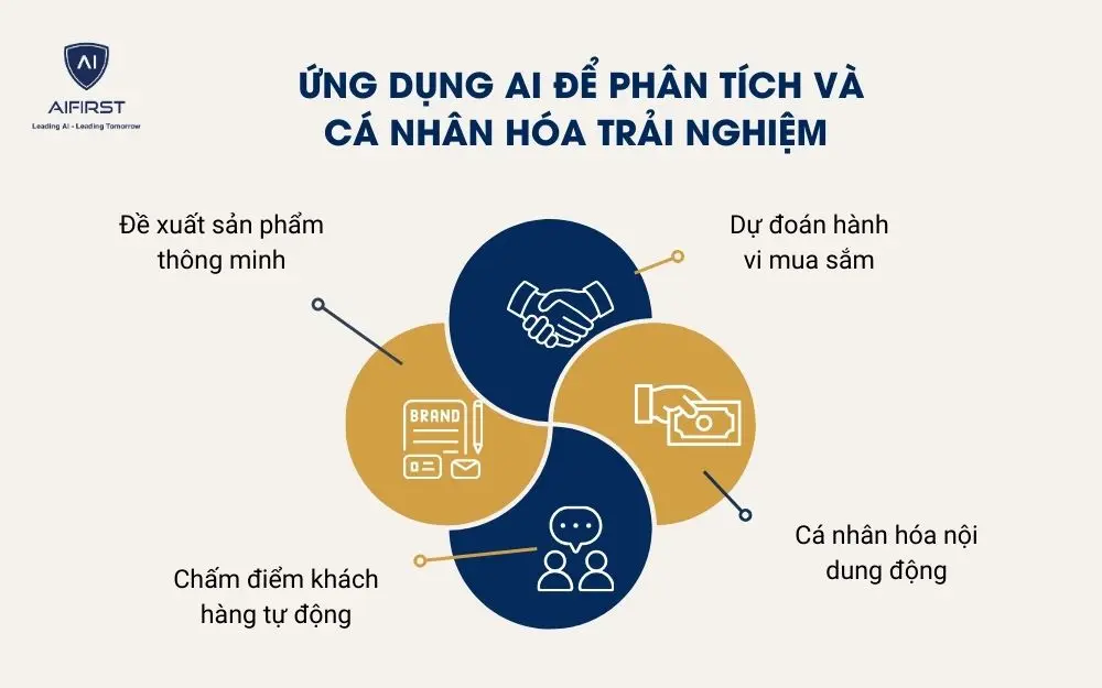 Ứng dụng AI để ph&acirc;n t&iacute;ch v&agrave; c&aacute; nh&acirc;n h&oacute;a trải nghiệm