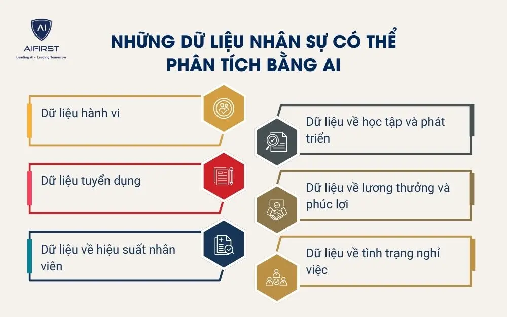 Những dữ liệu nh&acirc;n sự c&oacute; thể ph&acirc;n t&iacute;ch bằng AI