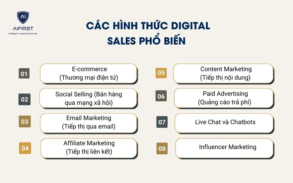C&aacute;c h&igrave;nh thức digital sales phổ biến