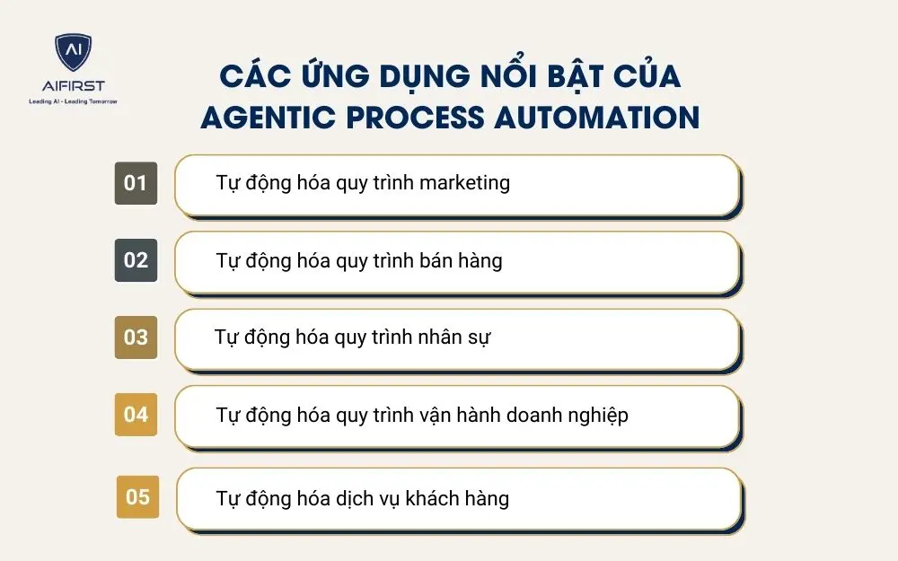 C&aacute;c ứng dụng nổi bật của Agentic Process Automation