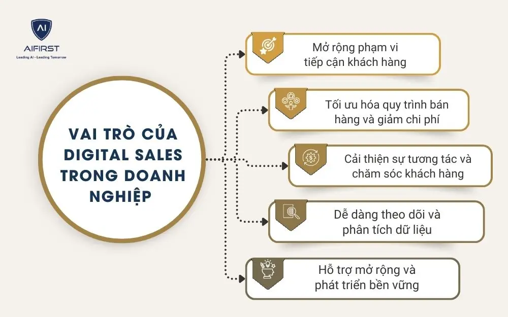 Vai tr&ograve; của Digital Sales trong doanh nghiệp&nbsp;