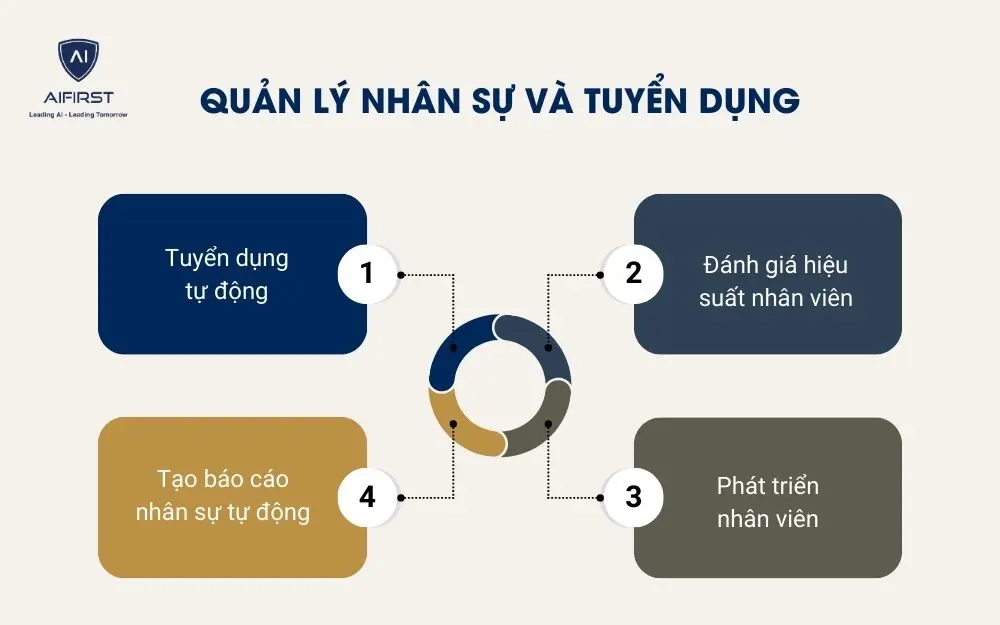 Quản l&yacute; nh&acirc;n sự v&agrave; tuyển dụng
