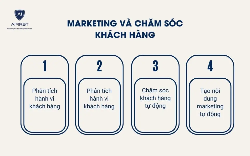 Marketing v&agrave; chăm s&oacute;c kh&aacute;ch h&agrave;ng