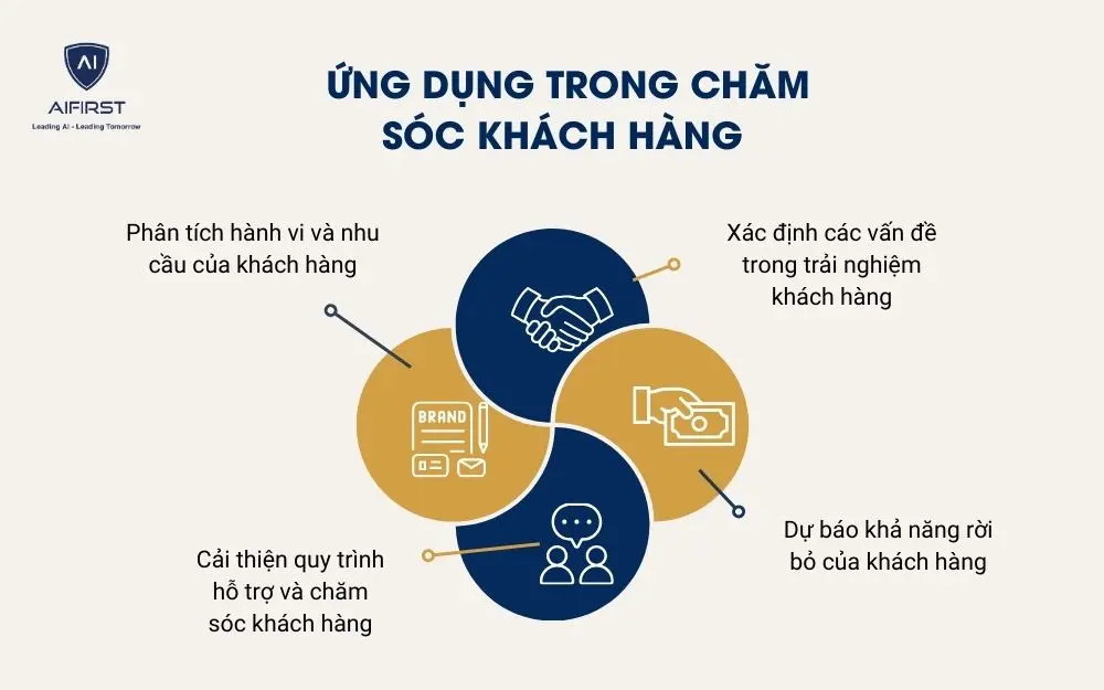 Ứng dụng trong chăm s&oacute;c kh&aacute;ch h&agrave;ng