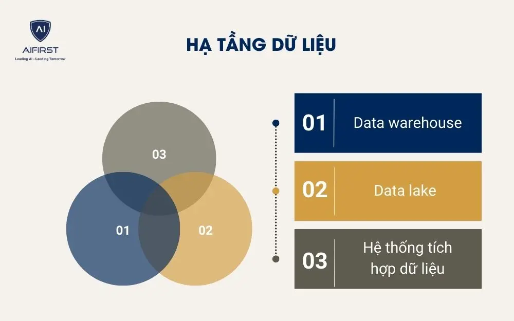 Hạ tầng dữ liệu