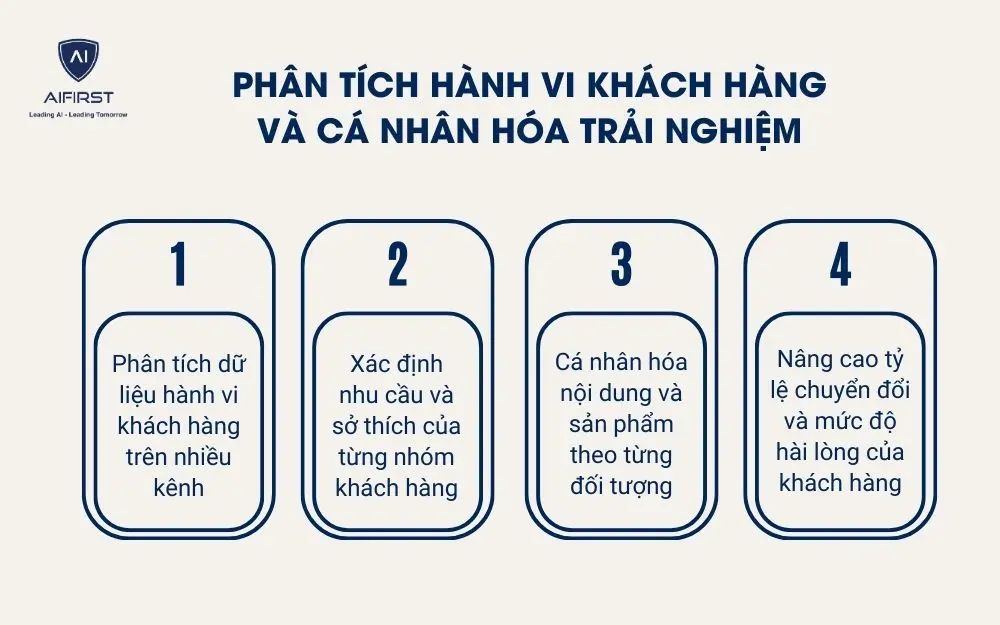 Ph&acirc;n t&iacute;ch h&agrave;nh vi kh&aacute;ch h&agrave;ng v&agrave; c&aacute; nh&acirc;n h&oacute;a trải nghiệm