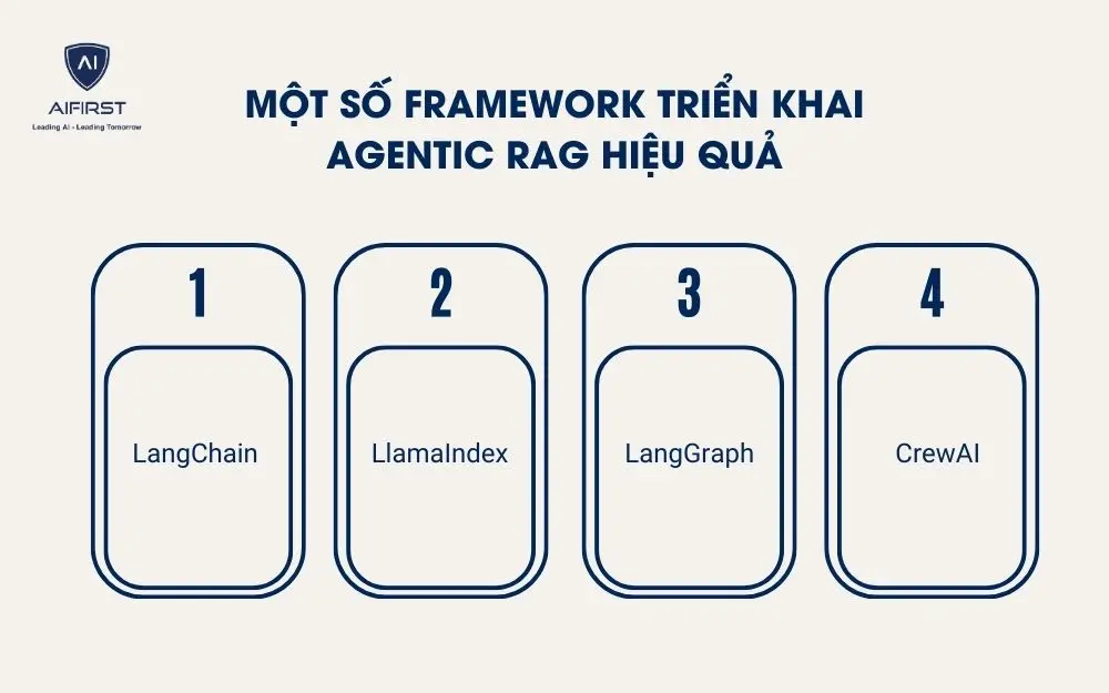Một số framework triển khai Agentic RAG hiệu quả