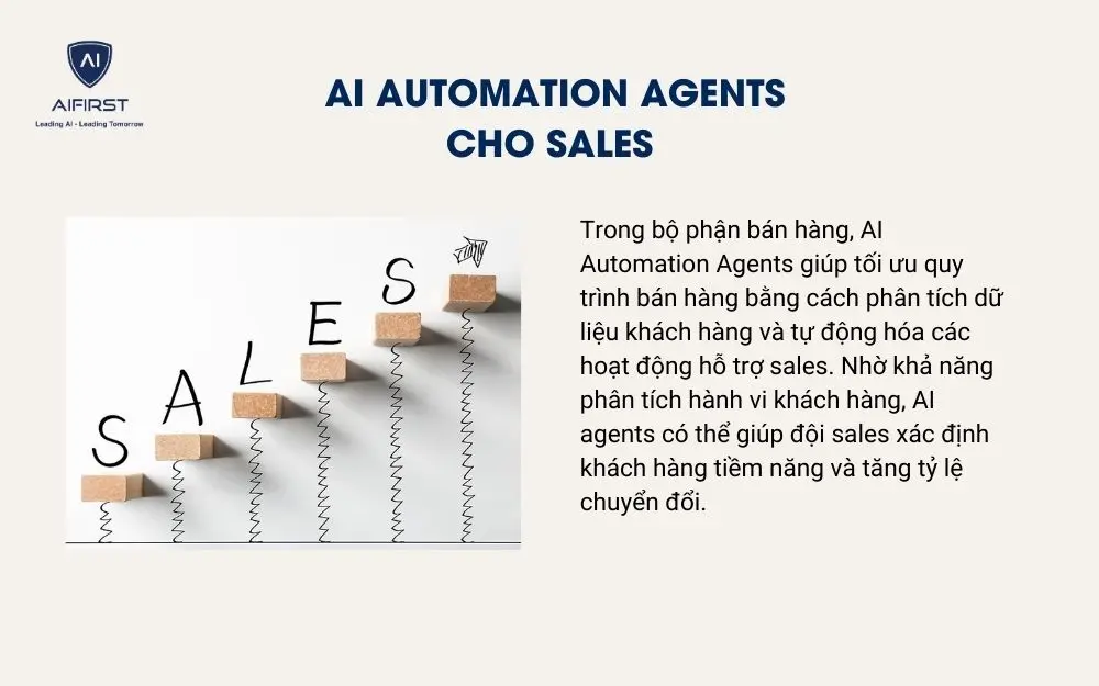 AI Automation Agents cho Sales