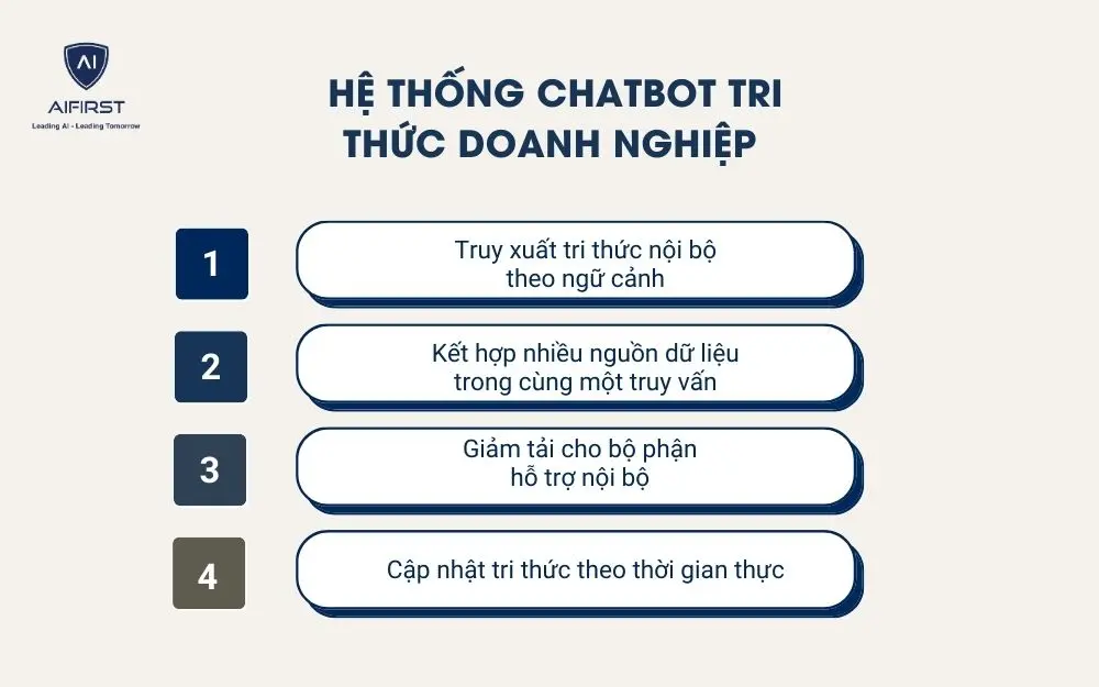 Hệ thống chatbot tri thức doanh nghiệp
