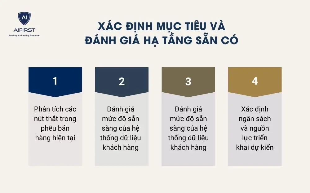 X&aacute;c định mục ti&ecirc;u v&agrave; đ&aacute;nh gi&aacute; hạ tầng sẵn c&oacute;