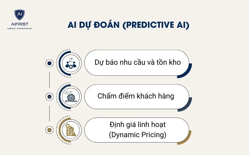  AI dự đo&aacute;n (Predictive AI)