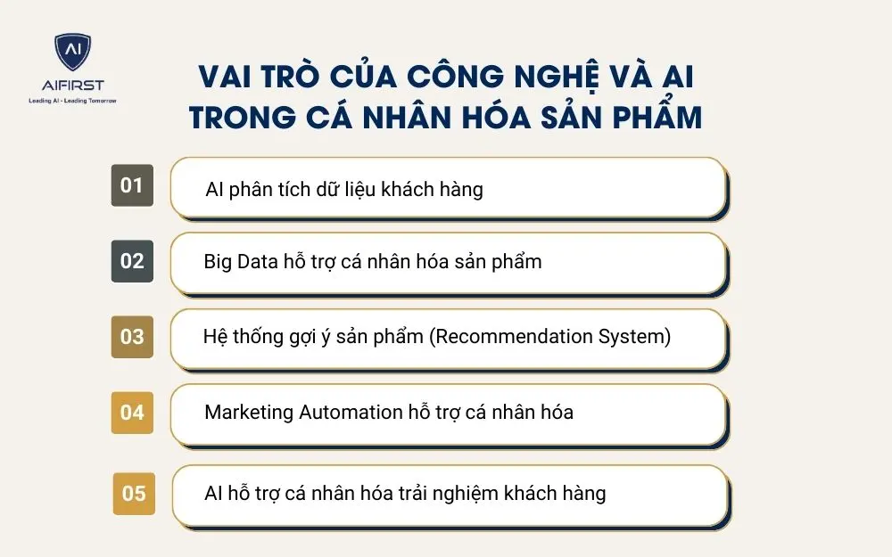 Vai tr&ograve; của c&ocirc;ng nghệ v&agrave; AI trong c&aacute; nh&acirc;n h&oacute;a sản phẩm