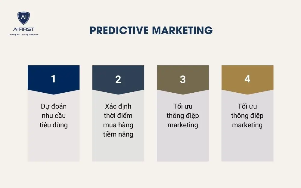 Predictive marketing&nbsp;