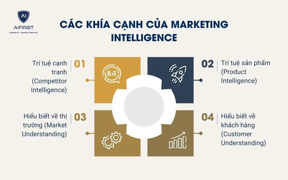 C&aacute;c kh&iacute;a cạnh của Marketing Intelligence